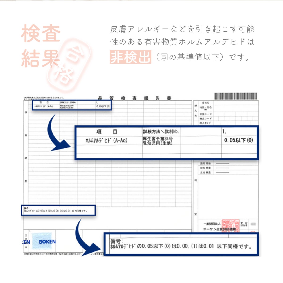 素肌にやさしいコットン100%ロングパイル防水シーツフラットタイプ