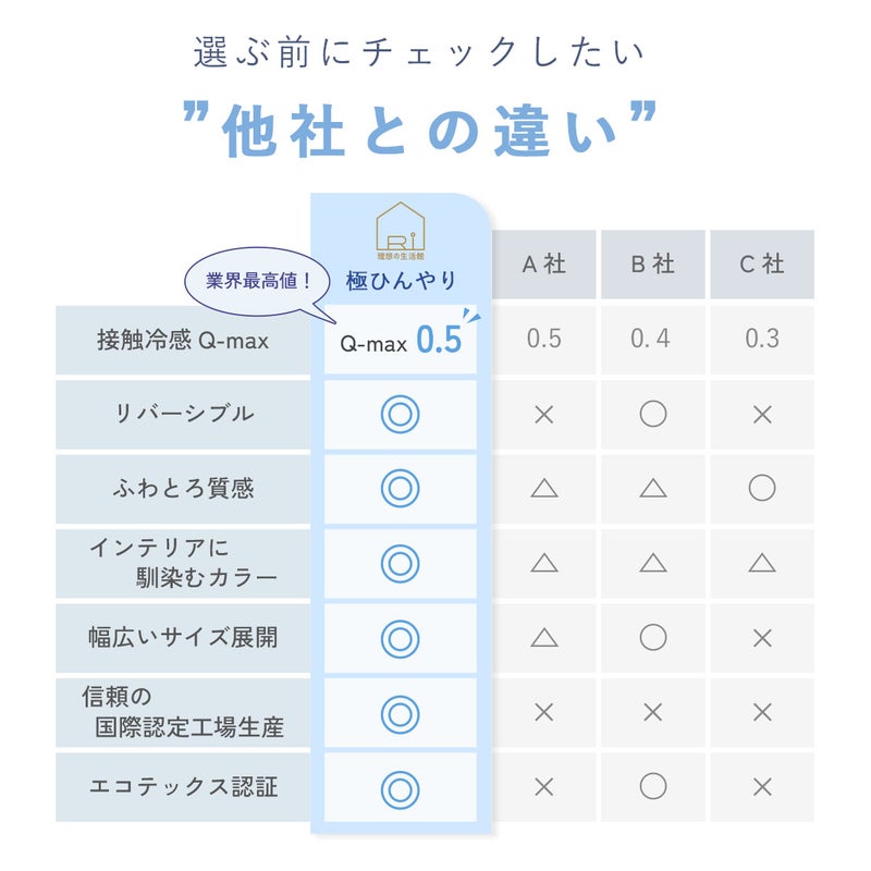シングル敷きパッド冷感