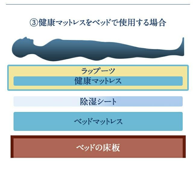 人気の除湿シートは理想の生活館。ダブル。ベッドとフローリングの