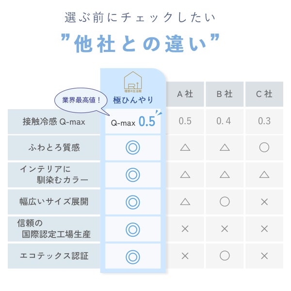 パッド一体型ボックスシーツ接触冷感シーツひんやり冷たい敷きパッド敷きパット
