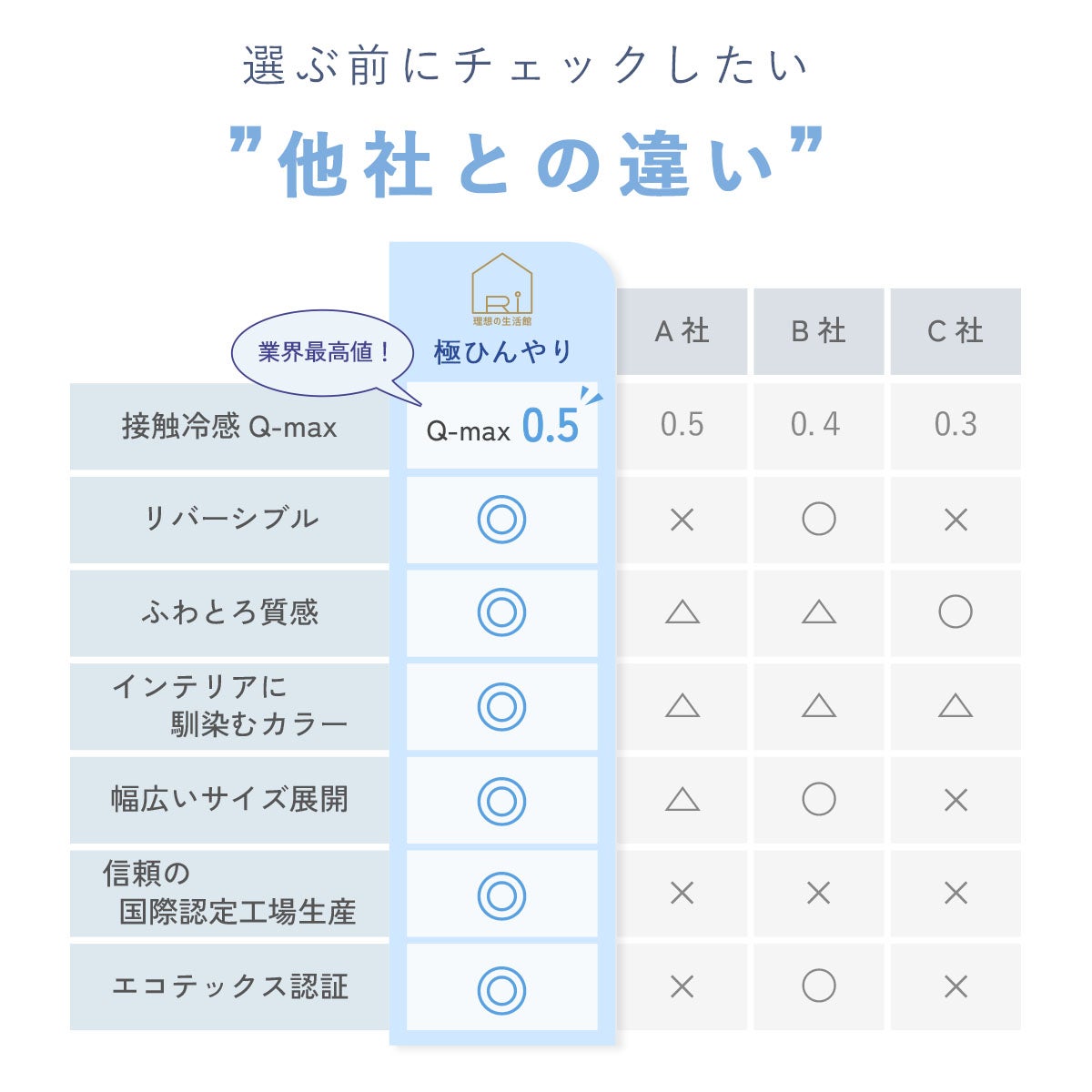 パッド一体型ボックスシーツ接触冷感シーツひんやり冷たい敷きパッド敷きパット