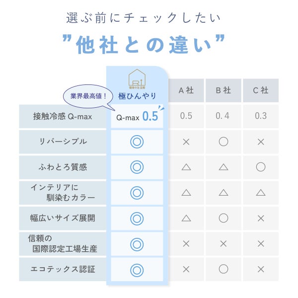 パッド一体型ボックスシーツ接触冷感シーツひんやり冷たい敷きパッド敷きパット