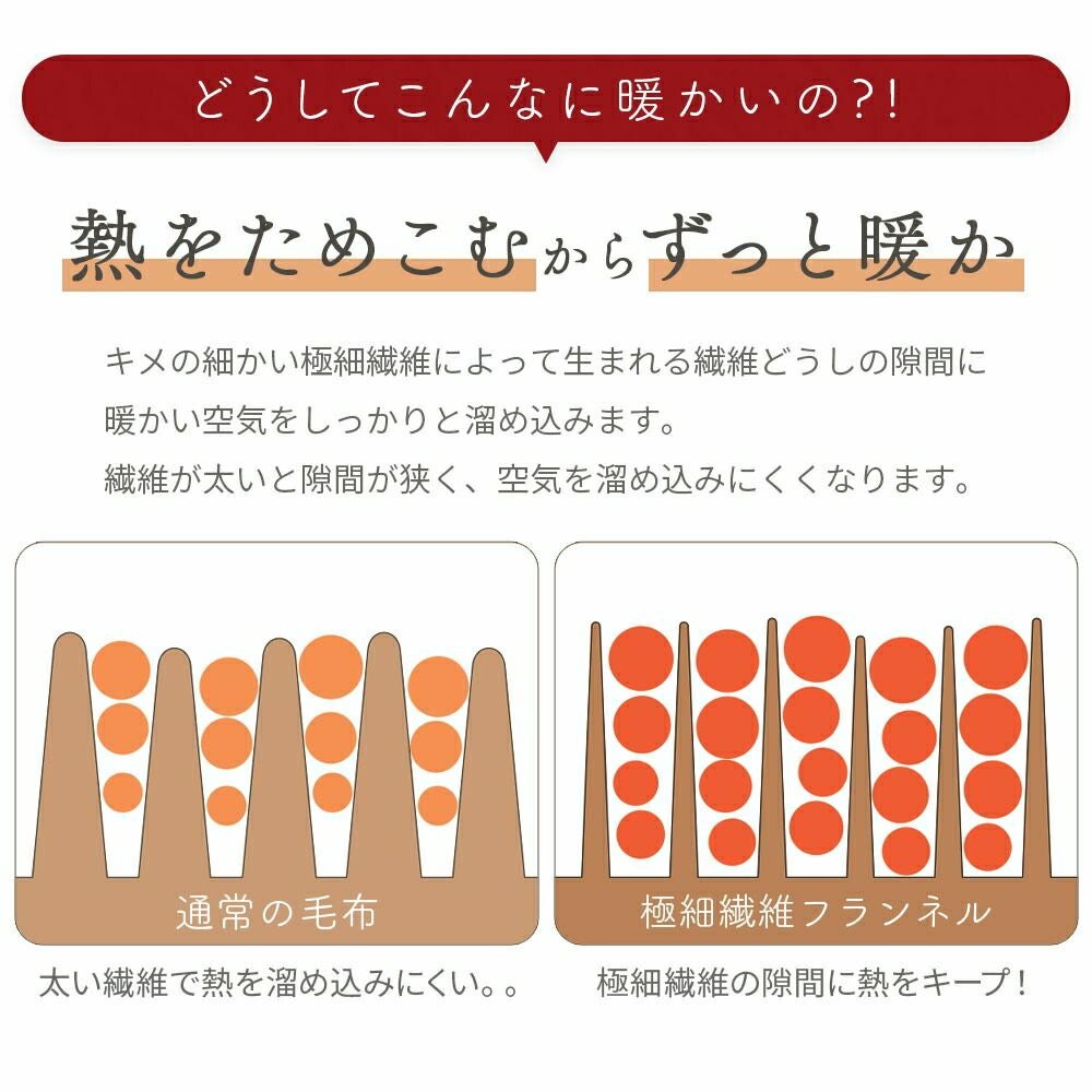 ボックスシーツシーツ4人用ファミリーサイズ冬冬用暖かいふわふわ洗える洗濯可寝具ベッドシーツマットレスカバーベッドカバー無地シンプルマイクロファイバーあったかなめらかマイクロフリースパッド一体型ボックスシーツ