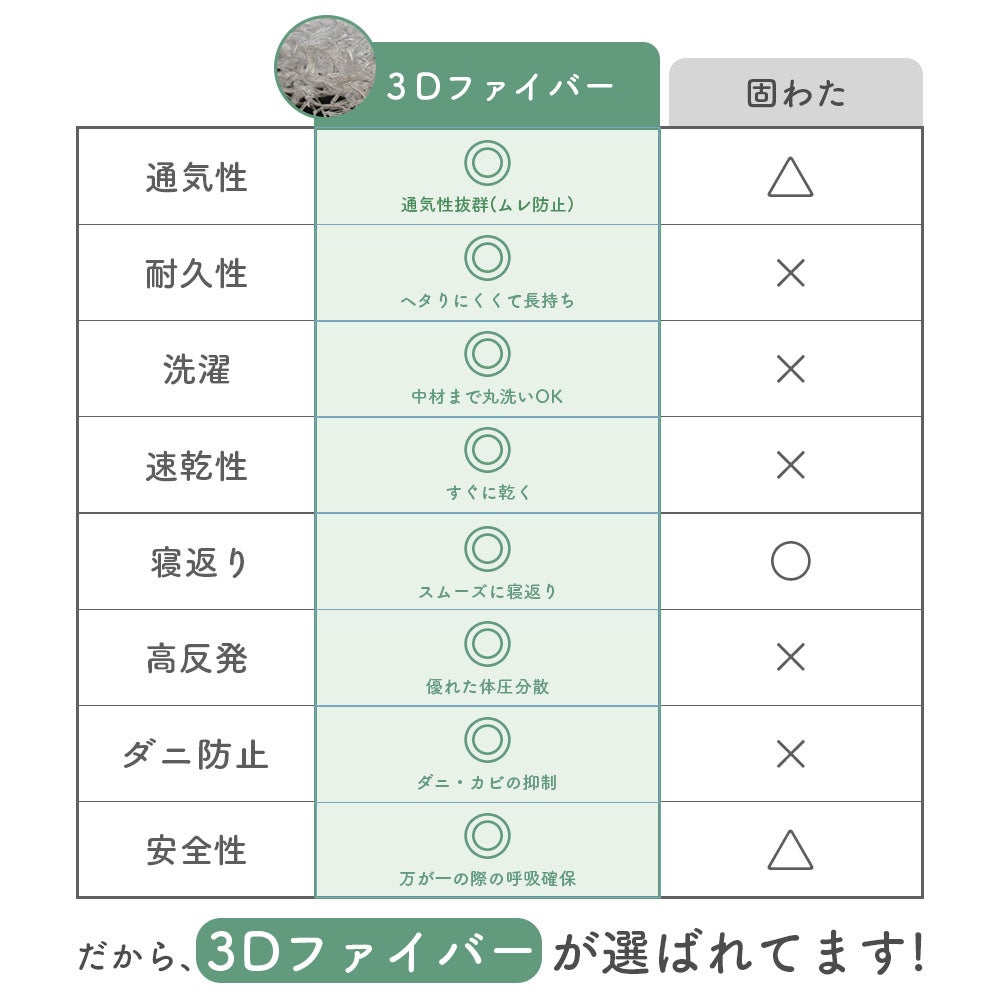 ベビー用 マットレス 洗える 赤ちゃん 窒息しにくい マットレス 新生児～5歳児頃まで 70x120cm Air impact マットレス 丸洗いOK 人気 おすすめ