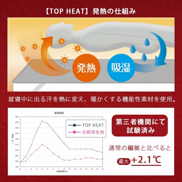 ボックスシーツシーツシングル冬冬用暖かいふわふわ洗える洗濯可寝具ベッドシーツマットレスカバーベッドカバー無地シンプルマイクロファイバーあったかなめらかマイクロフリースパッド一体型ボックスシーツ