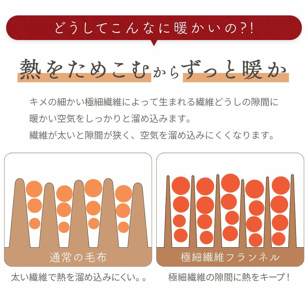 ボックスシーツシーツシングル冬冬用暖かいふわふわ洗える洗濯可寝具ベッドシーツマットレスカバーベッドカバー無地シンプルマイクロファイバーあったかなめらかマイクロフリースパッド一体型ボックスシーツ