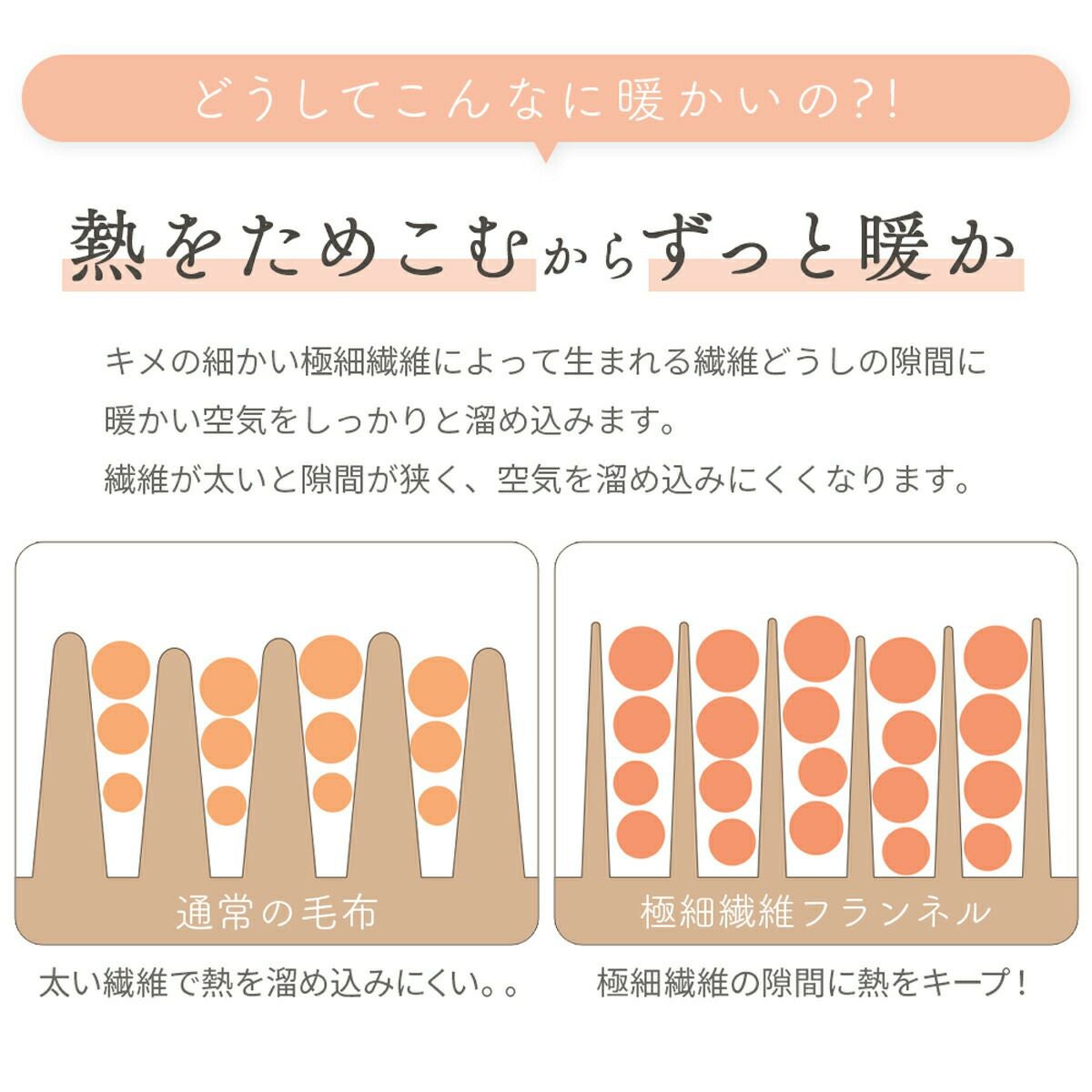 【敷きパッド/シングル(100×200ｃｍ)】フランネル敷きパッドあったかあたたか暖かい寝室可愛い洗える洗濯機ベッド布団カバー北欧シンプルインテリア雑貨羽毛布団冬用秋